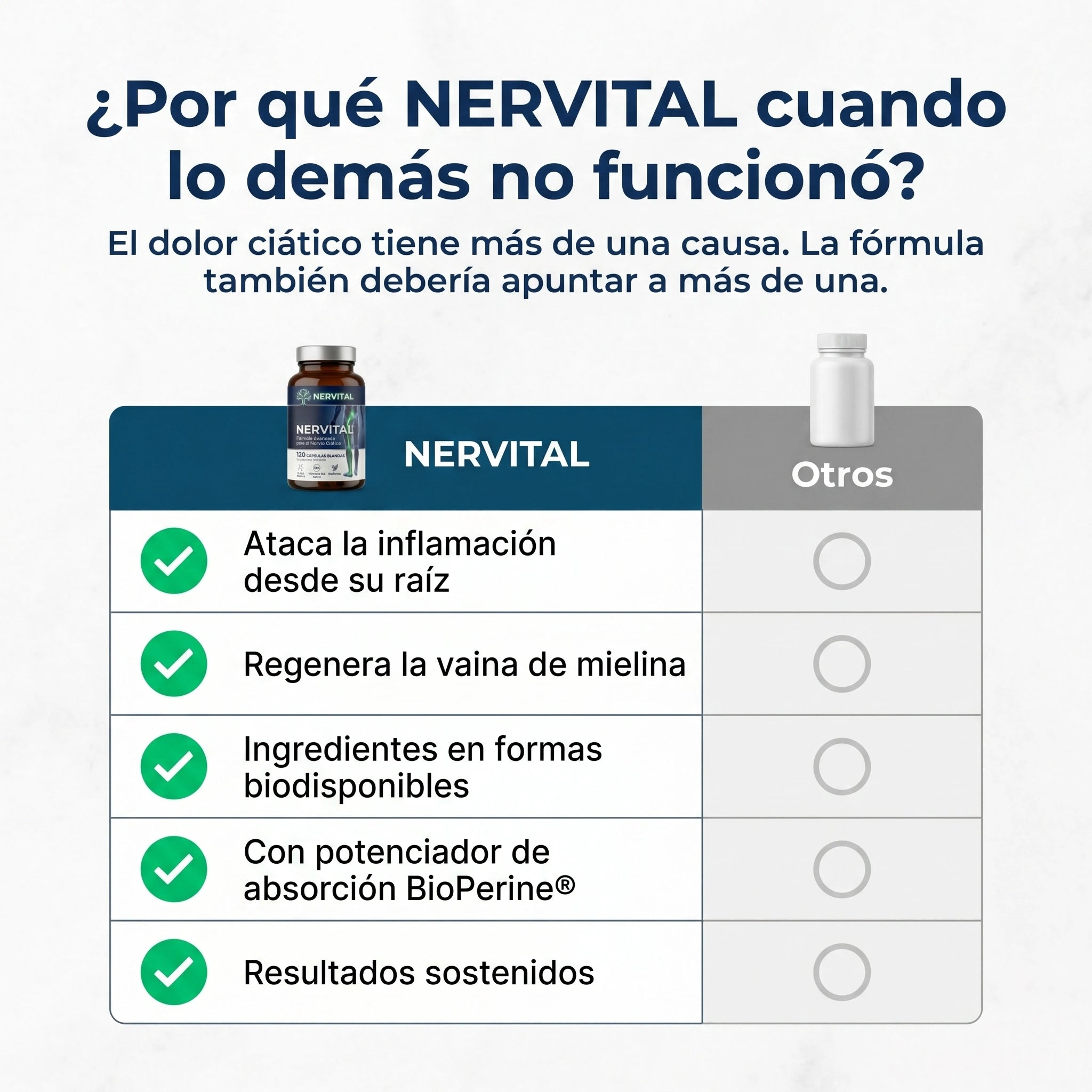 NERVITAL — Fórmula Avanzada para el Nervio Ciático